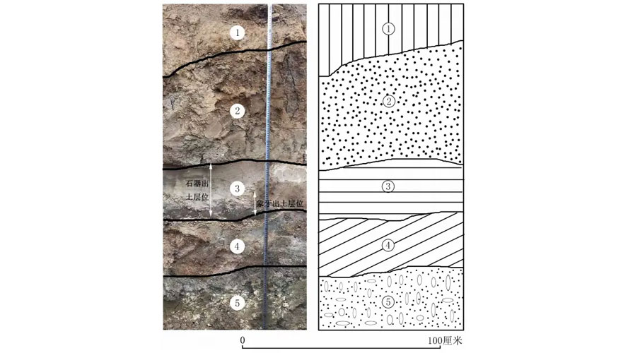 Рисунок 1: Геологический разрез горнодобывающего района Хэнань