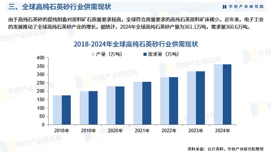 Рисунок 2: Прогнозируемая динамика роста уровня самообеспеченности Китая высокочистым кварцевым песком.