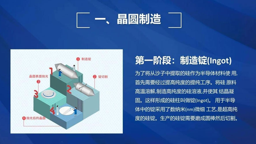 Рисунок 2: Схематическая диаграмма, иллюстрирующая применение кварцевых компонентов в процессах травления полупроводников.
